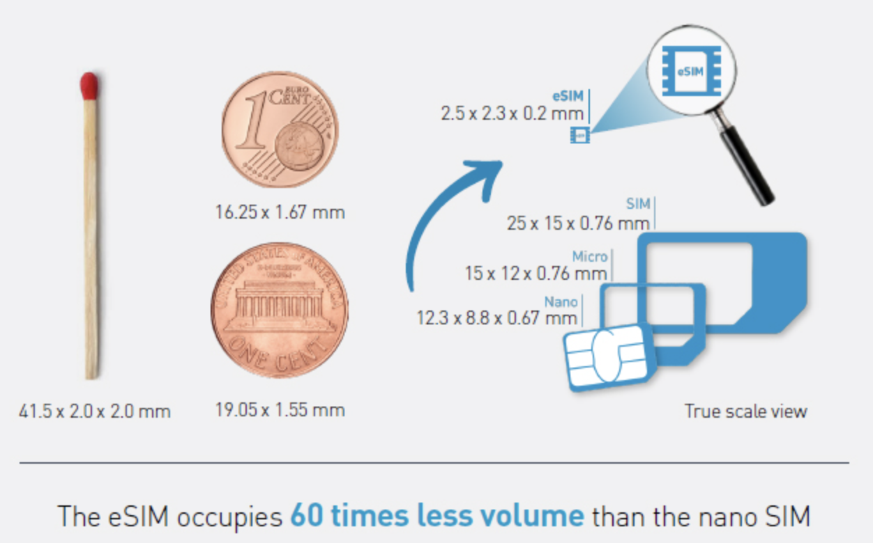 sim-cards-explained-thales